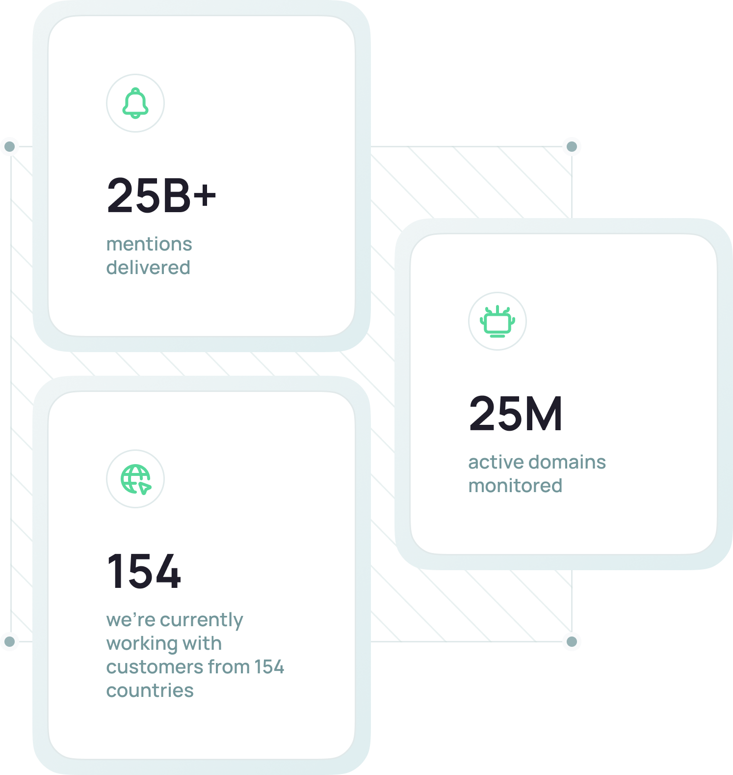 AI Solutions Brand24