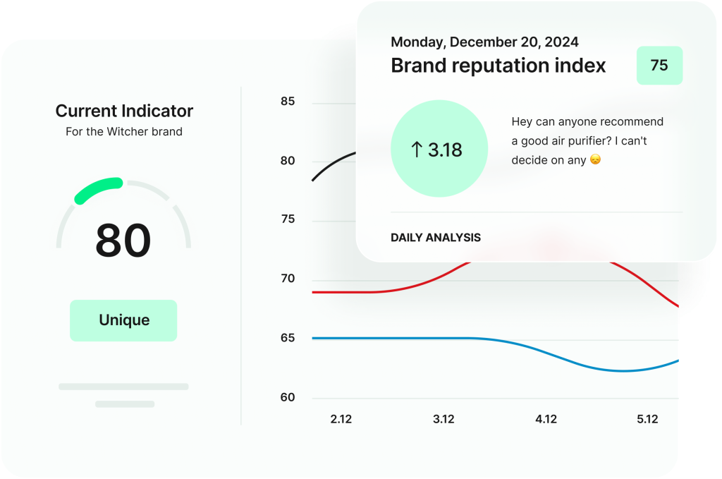 Brand24 is a brand intelligence software.