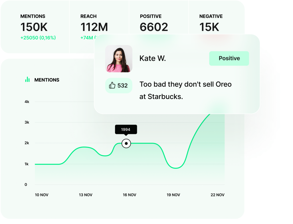 Find fake followers and mass followers by doing Instagram audit.