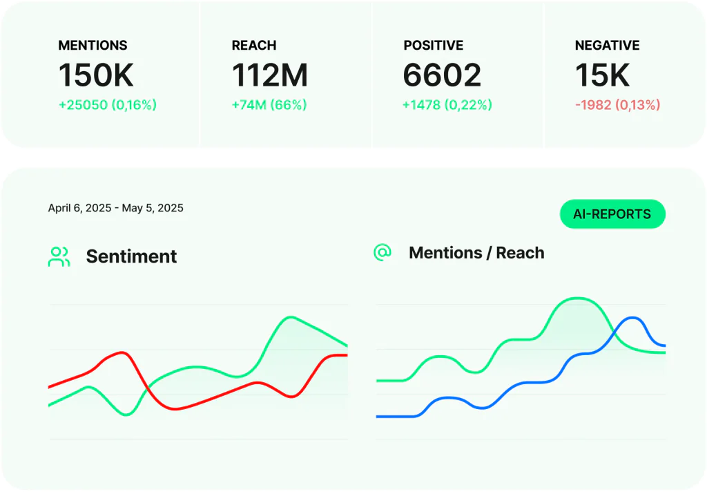 Brand24 is a media monitoring toll.
