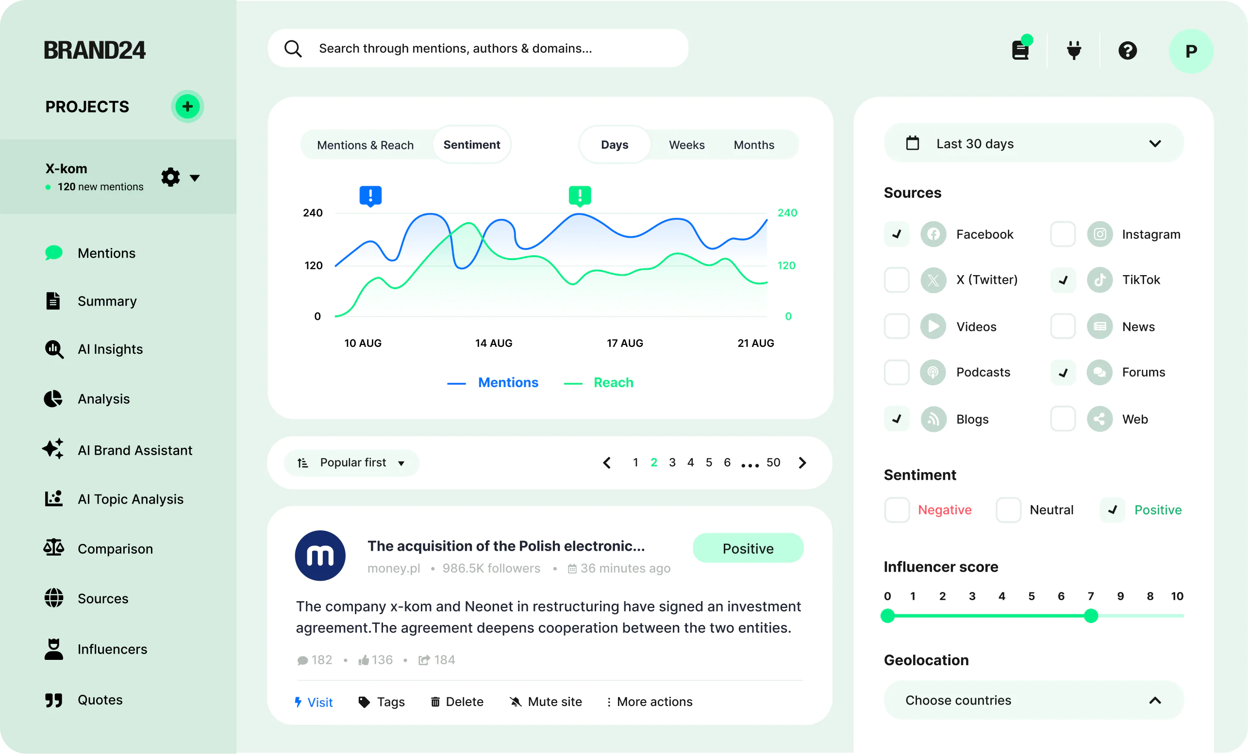 Brand24 es perfecto para cualquier agencia de escucha social.
