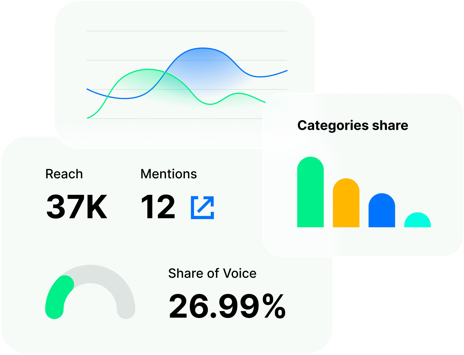 With social media tracker, you won’t miss key social media posts as they happen.