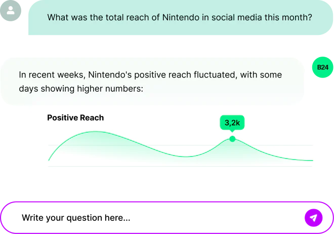 Brand24 est un excellent logiciel d'analyse des médias sociaux.