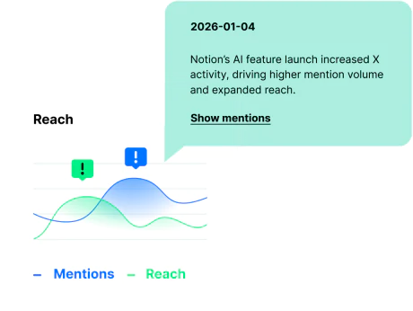 Fonctionnalité "Contexte de discussion" pour les spécialistes du marketing SaaS