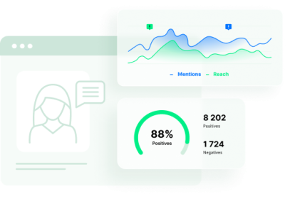 X (Twitter) Tracker | Brand24