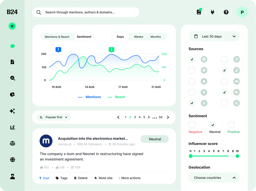 Brand24 est parfait pour toute agence de social listening.