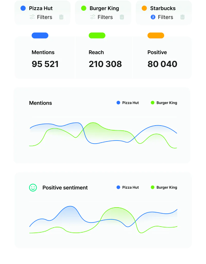 Brand24 app syncs seamlessly.