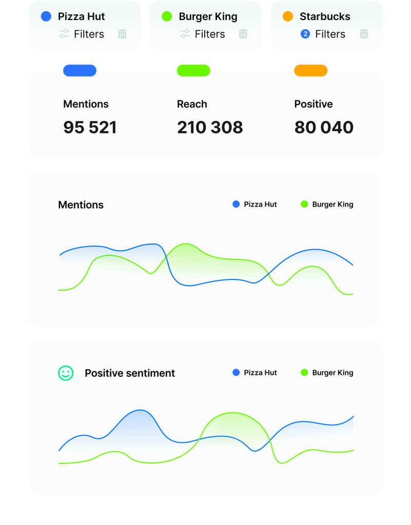 Track accounts of your competitors.