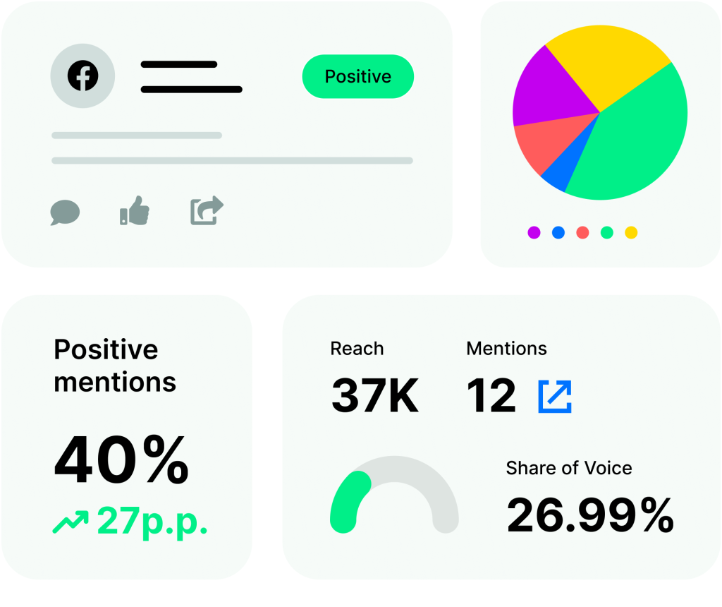 With mention analytics you can elevate your brand monitoring and understand how your brand appears across the web.