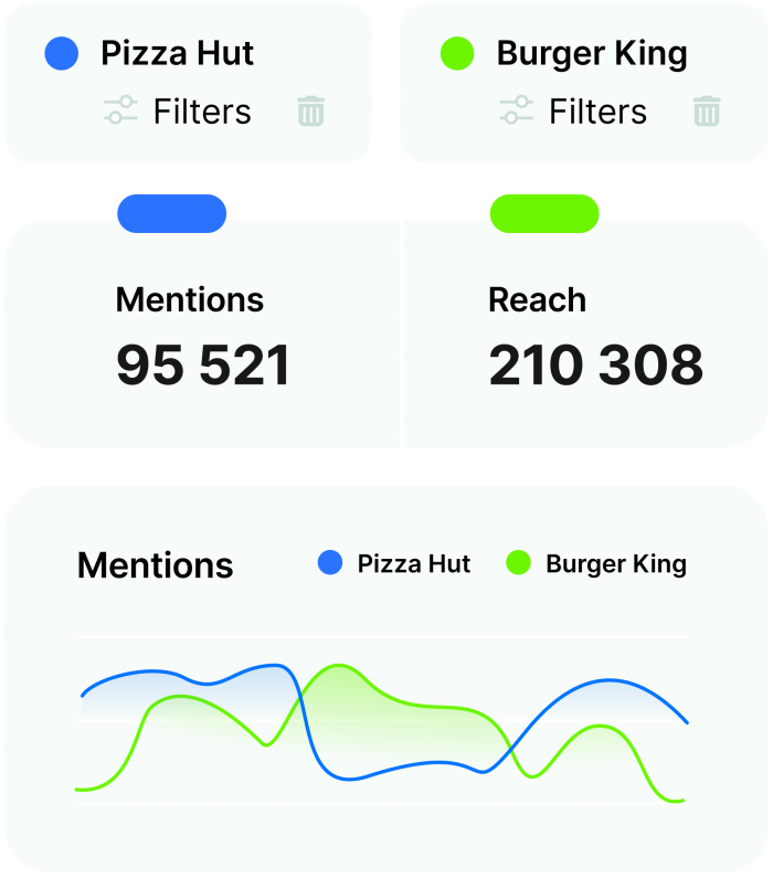 Brand Intelligence | Brand24