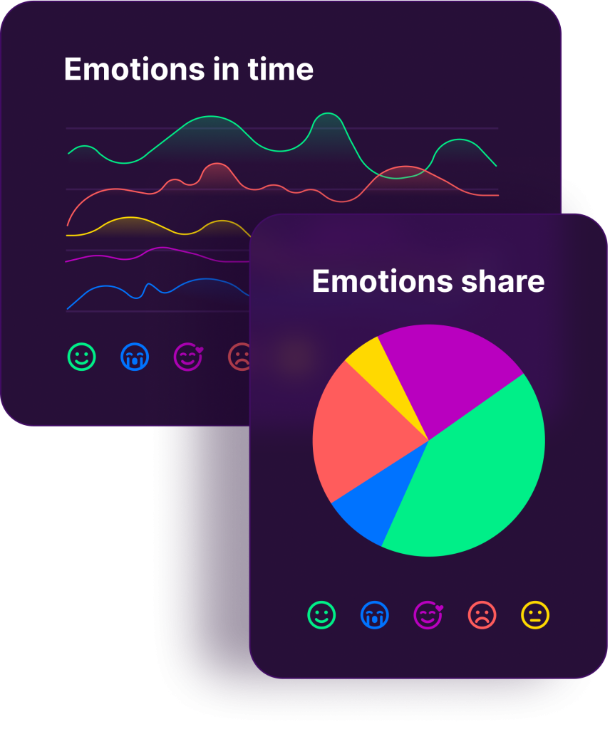 Use emotion classification and aspect based sentiment analysis to detect emotions.