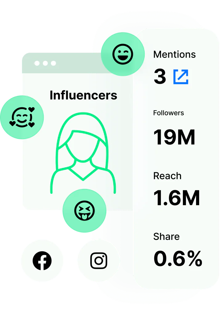 Suivez les canaux de médias sociaux en un seul endroit et transformez les informations exploitables en décisions plus rapides.