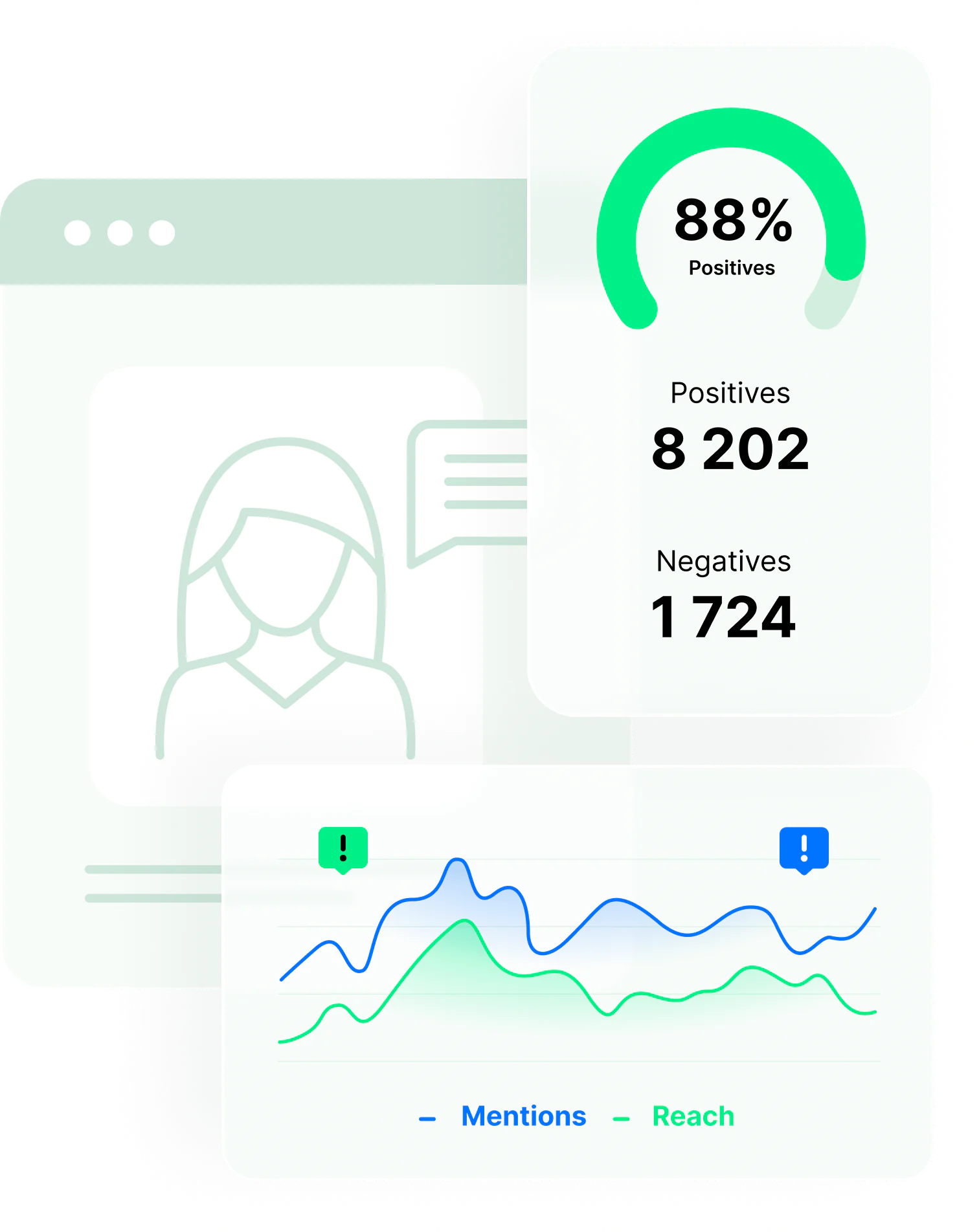 Understanding your competitive landscape is the first step toward developing strong competitive intelligence and gaining a lasting competitive edge in your market.