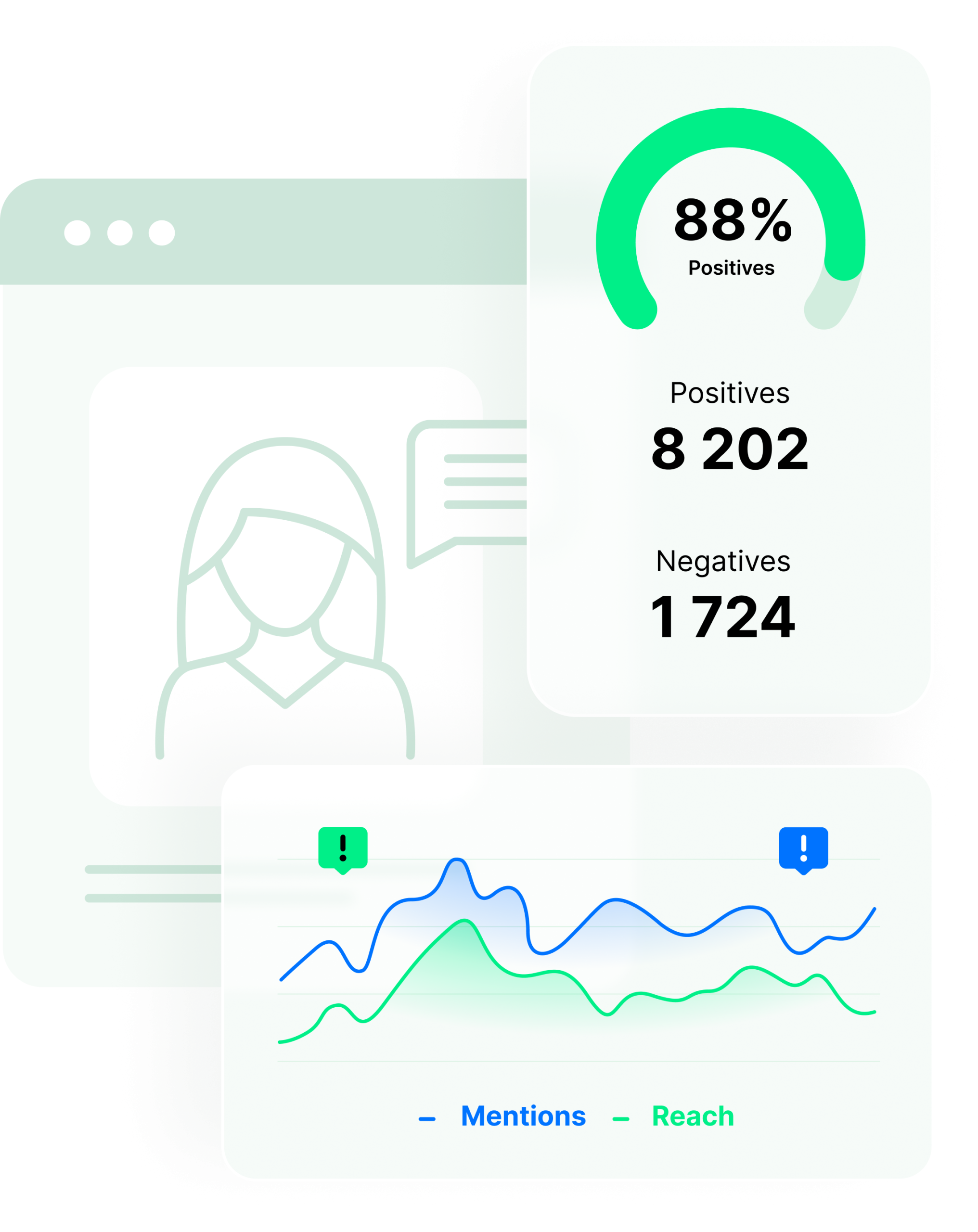 Twitter monitoring helps brands spot trending conversations across key social media platforms.