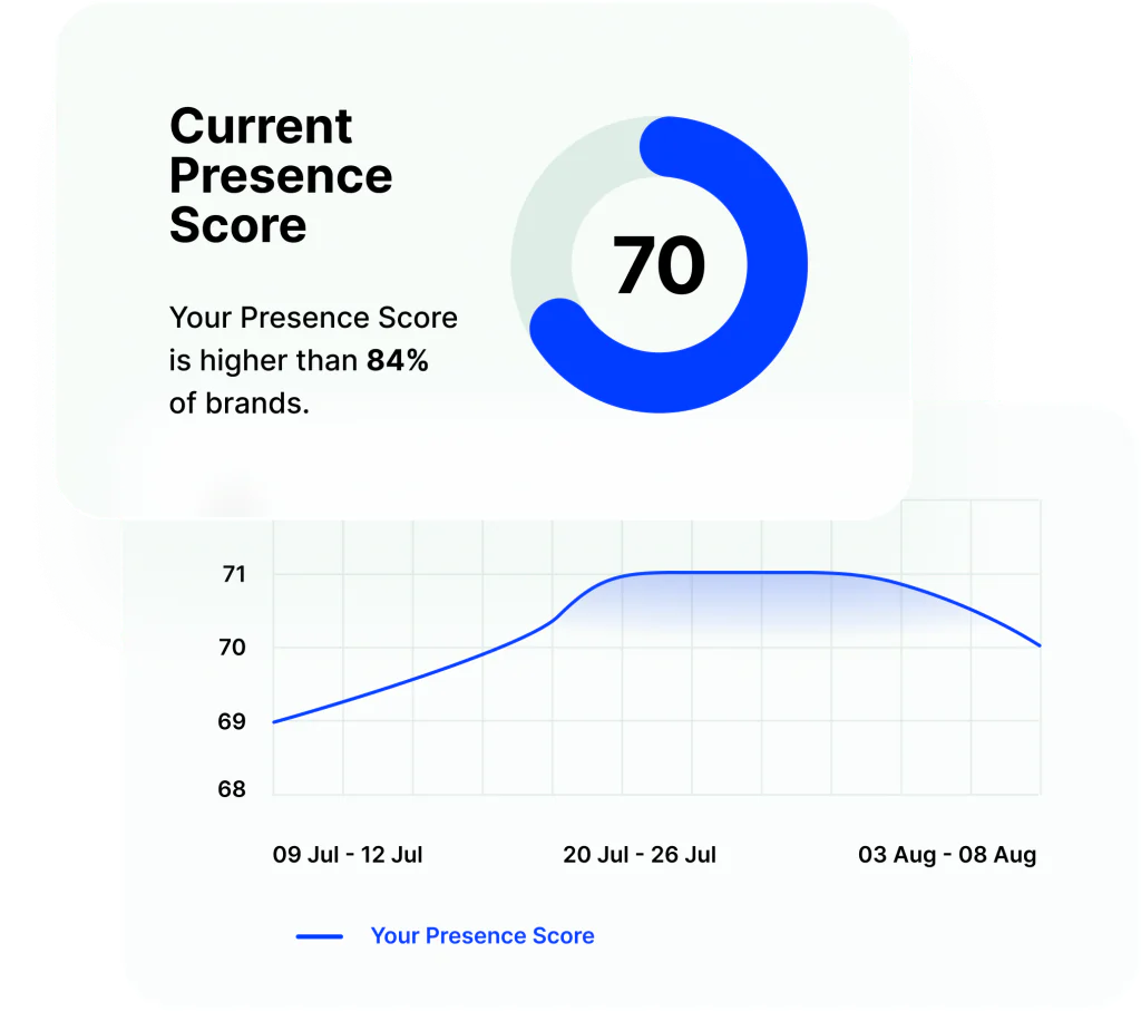 Effective competitor monitoring and competitor analysis reveal how your rivals operate and where you can outperform them.