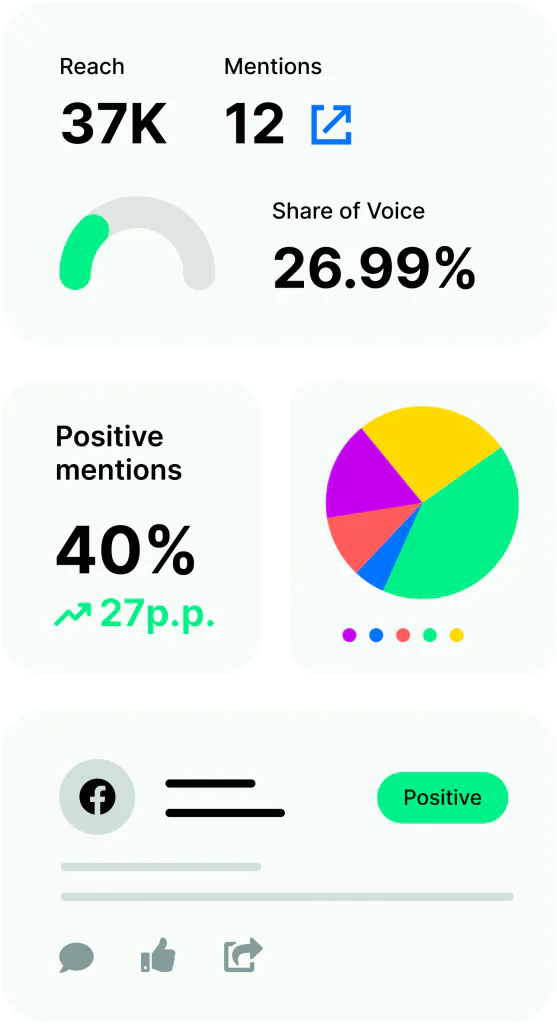 Les outils d'analyse des médias sociaux comparent les résultats obtenus sur les différentes plateformes de médias sociaux.