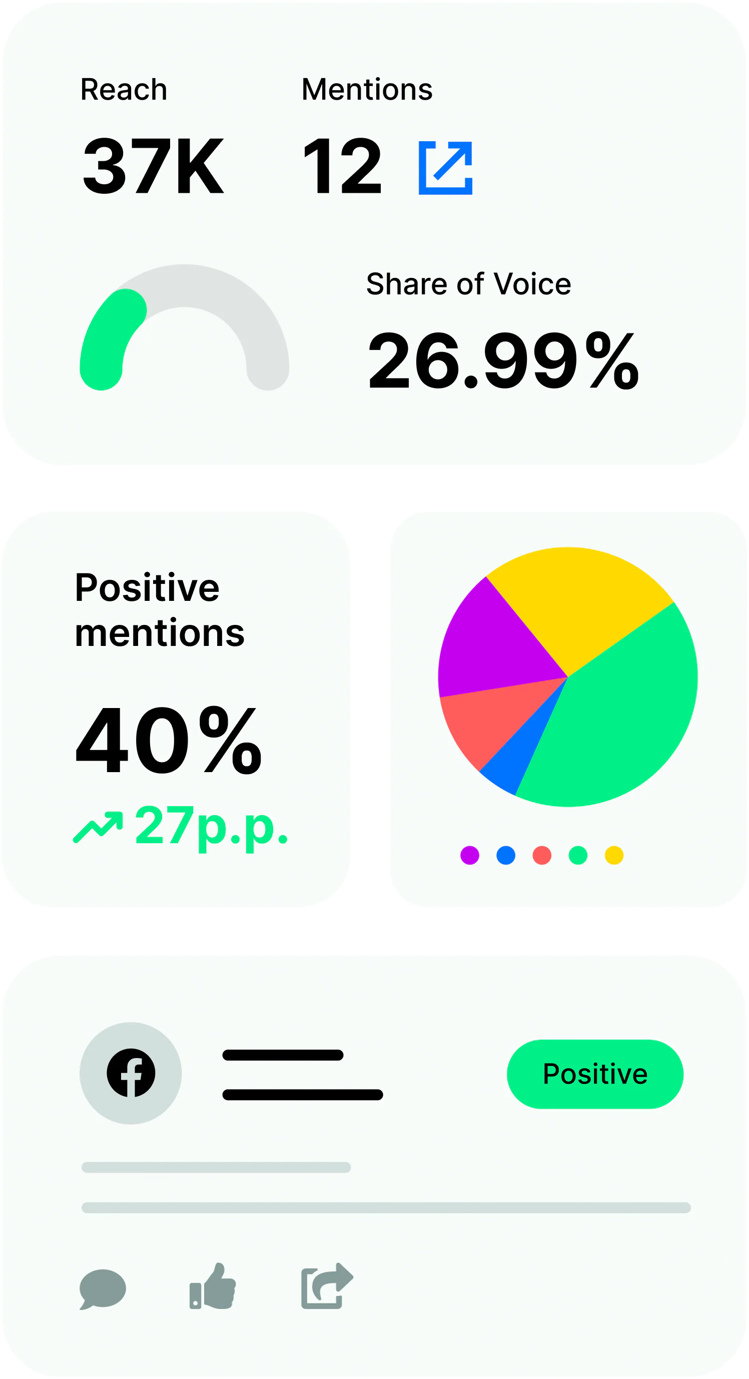 When combined with modern competitor analysis tools, these insights deliver a full picture of your competitive landscape and help strengthen your overall strategy.