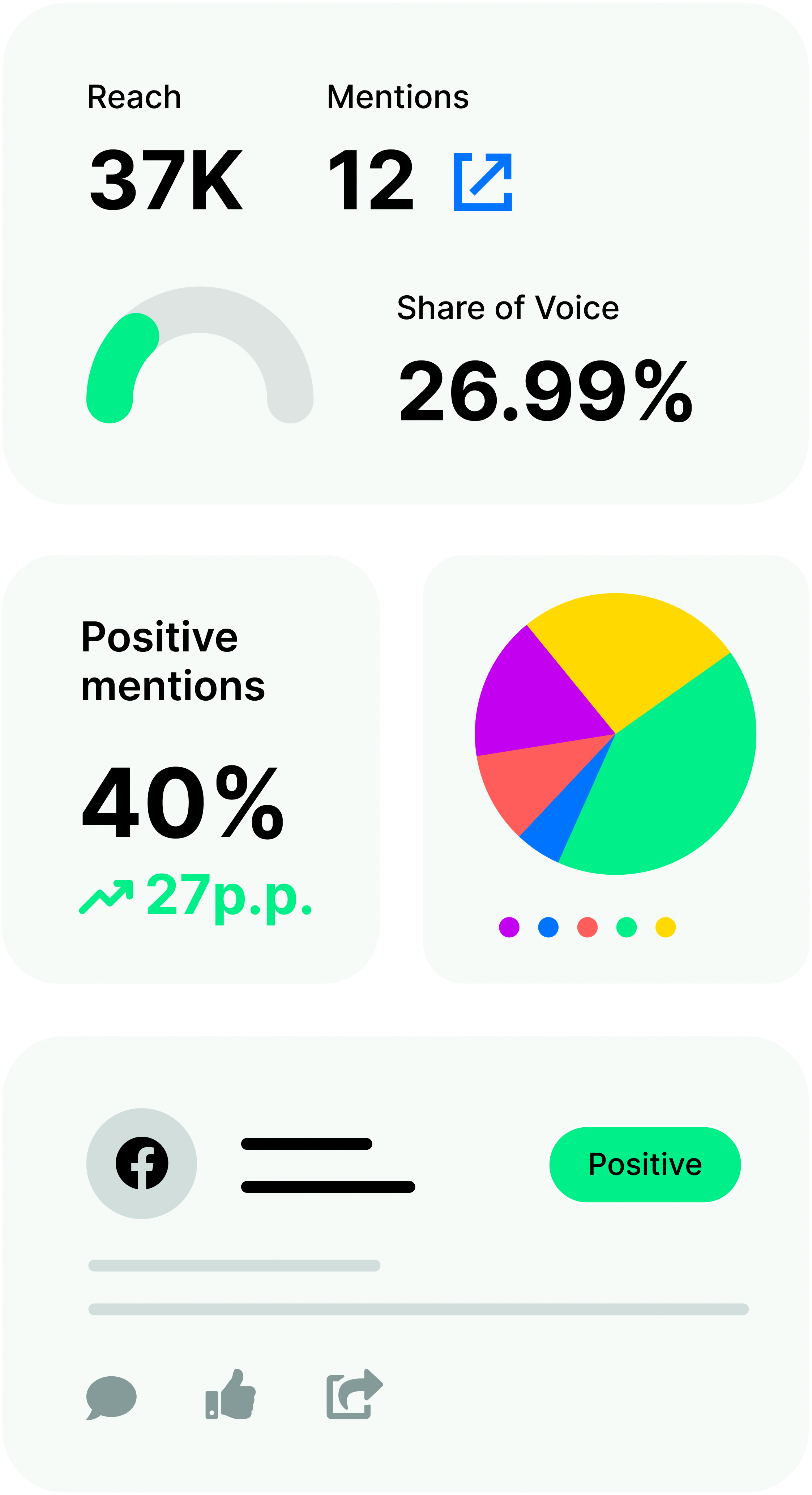 Crear un informe de análisis de la competencia.