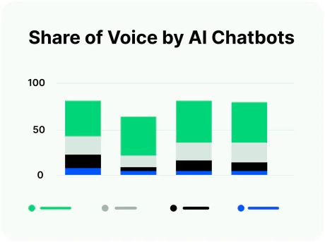 Para cualquier marca de inteligencia artificial, mantener una presencia constante en todos estos entornos repercute directamente en la confianza, la autoridad y la demanda.