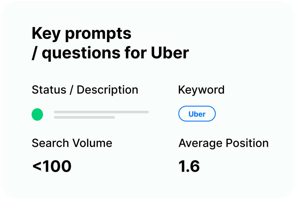 This is especially relevant as features like google's ai overviews increasingly influence what users see and which brands they remember first.