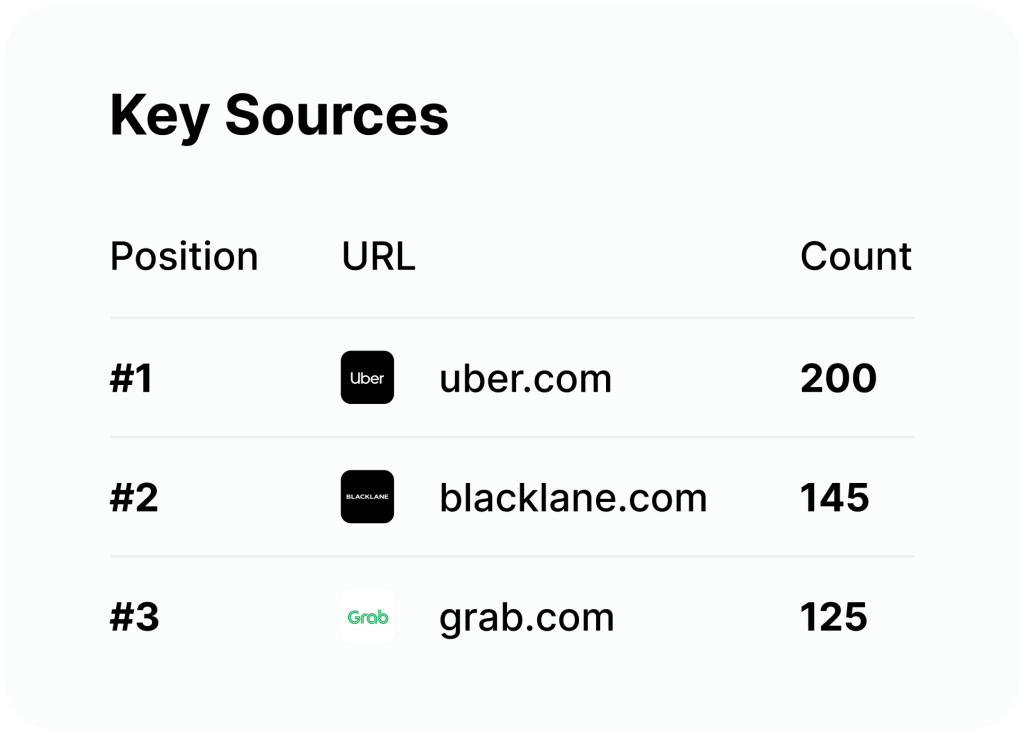 A strong llm observability solution often combines llm observability tools with clear alerts and dashboards.