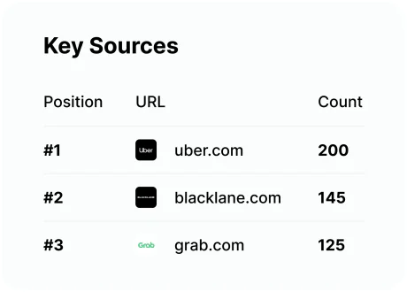 Une solution d'observabilité LLM performante combine souvent des outils d'observabilité LLM avec des alertes et des tableaux de bord clairs.