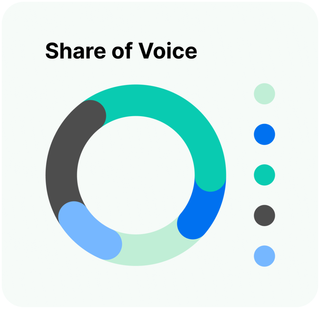Measuring ai search visibility shows whether your brand is actually being referenced, summarized, or recommended by AI-driven systems.