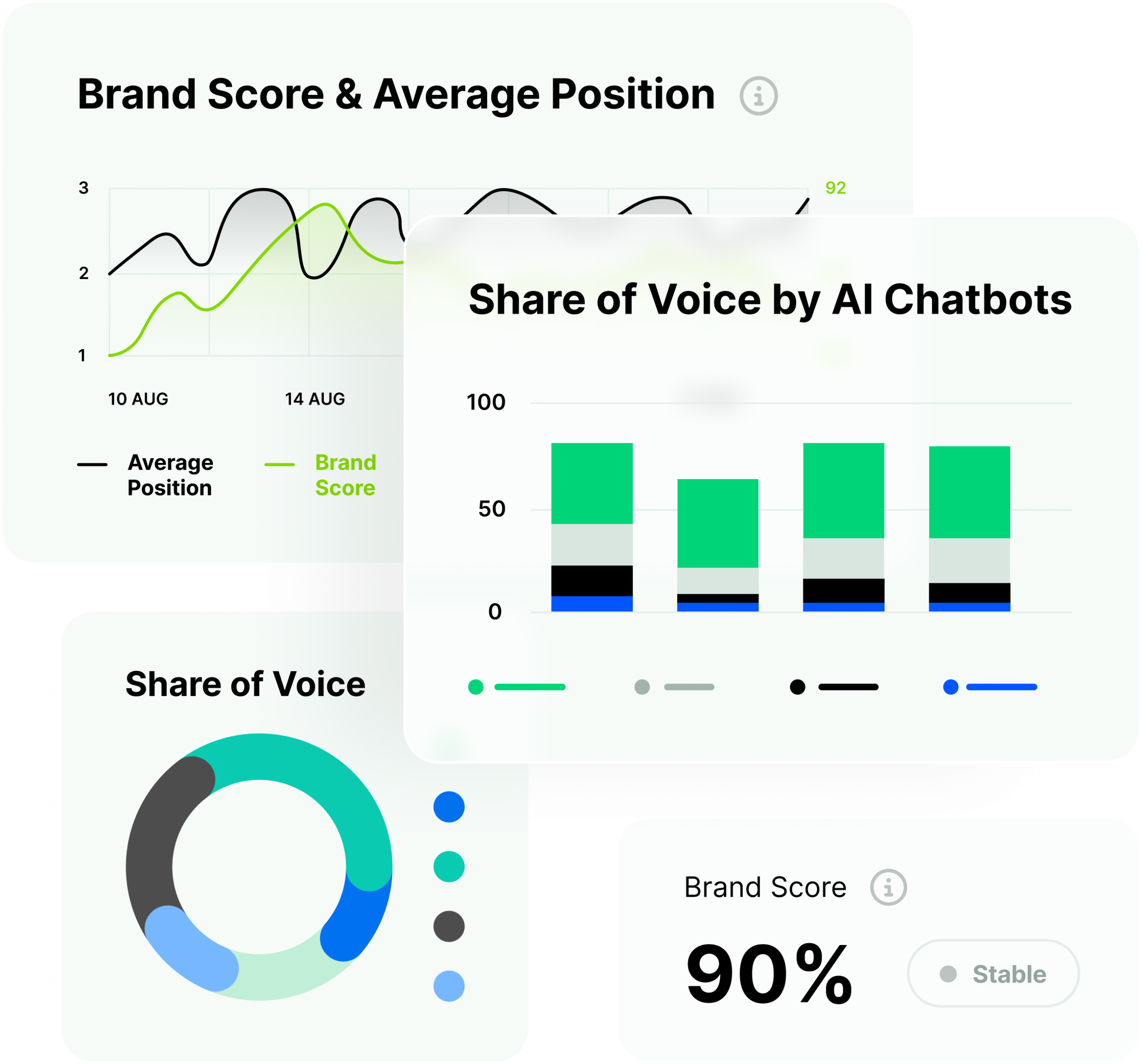An ai brand visibility tool helps teams understand where and how their brand appears across modern discovery channels, not just traditional SERPs.