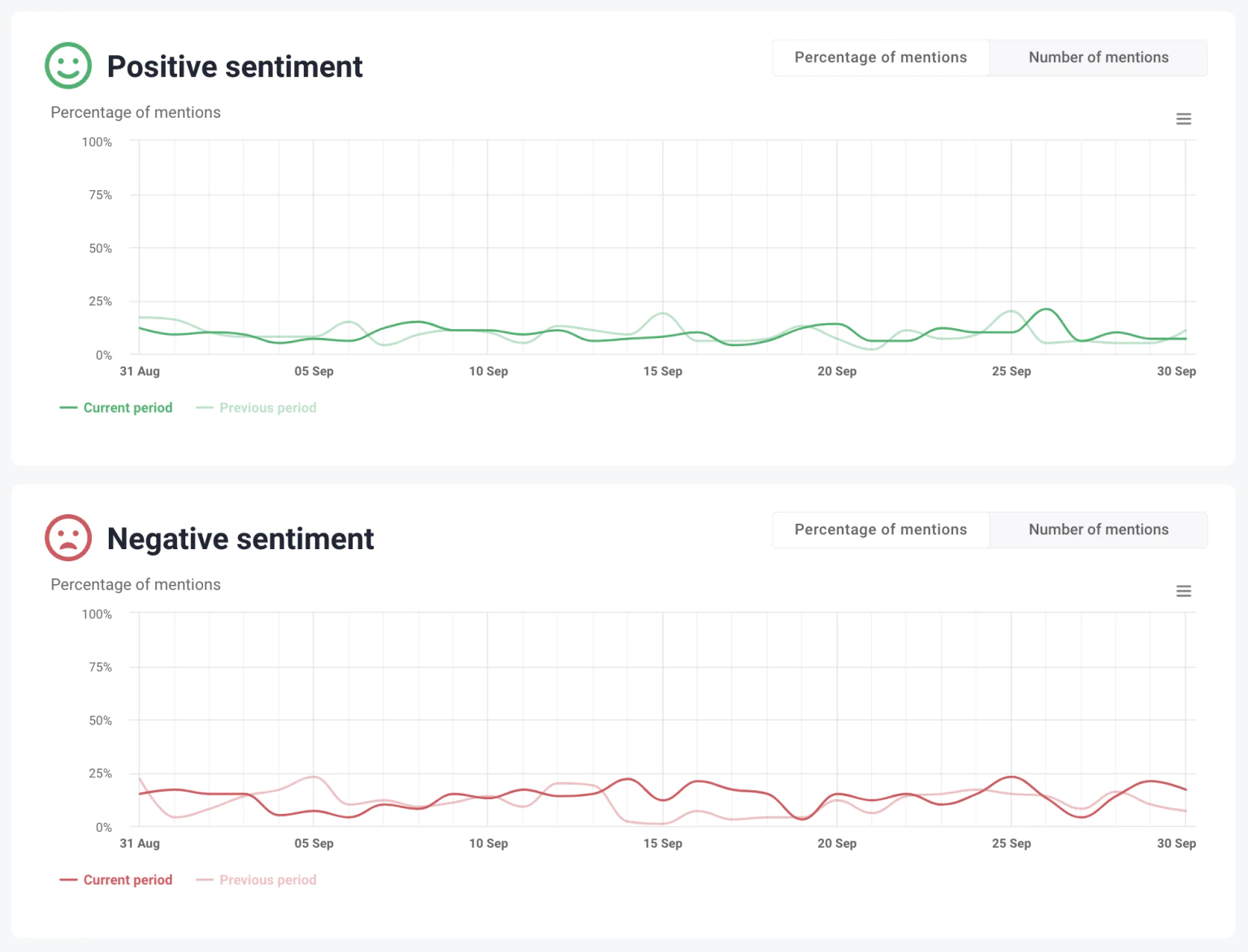 How XTB Uses Brand24 to Dominate the Online Trading Market | Brand24