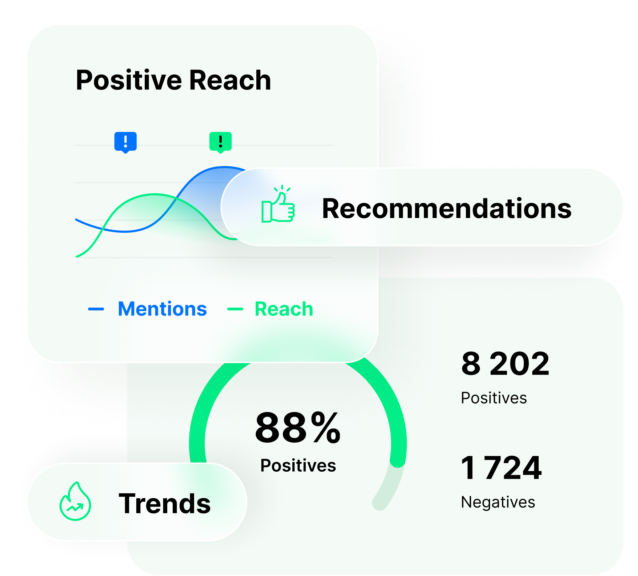 Use YT Tracker to build a YouTube channel.