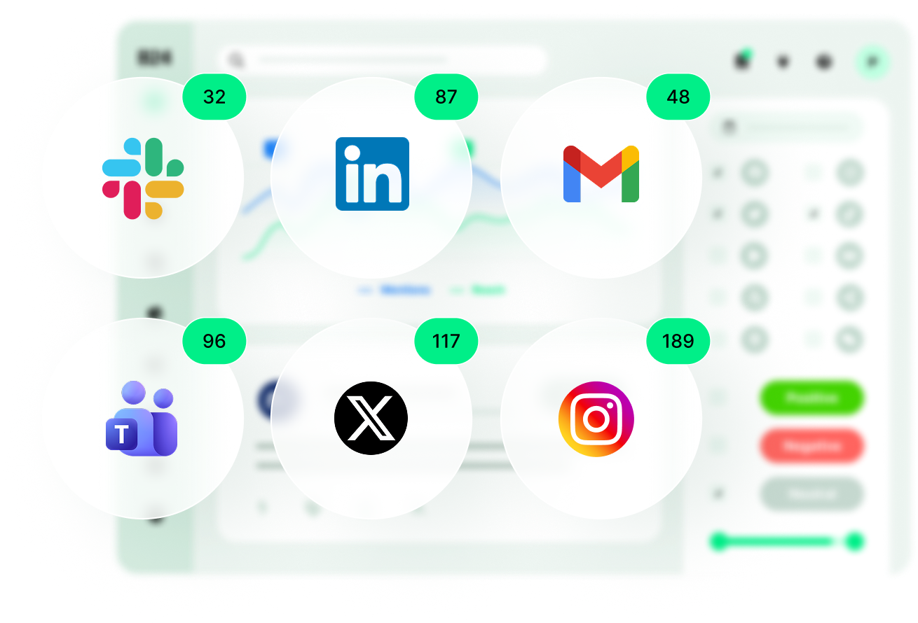 Floating circular app icons above a blurred dashboard, showing Slack, LinkedIn, Gmail, Teams, X, and Instagram with green count badges