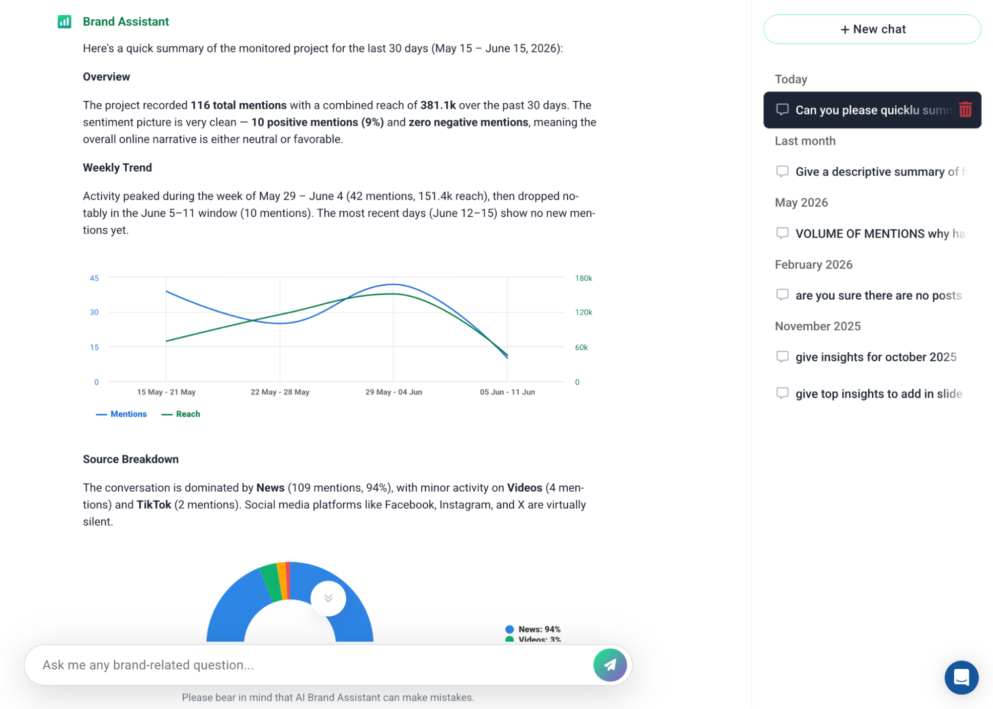 AI Brand Assistant resume el proyecto de Ralecon.