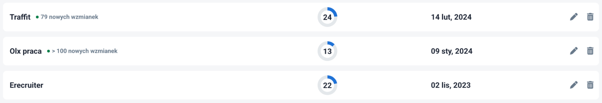Ejemplos de proyectos de eRecruiters en Brand24