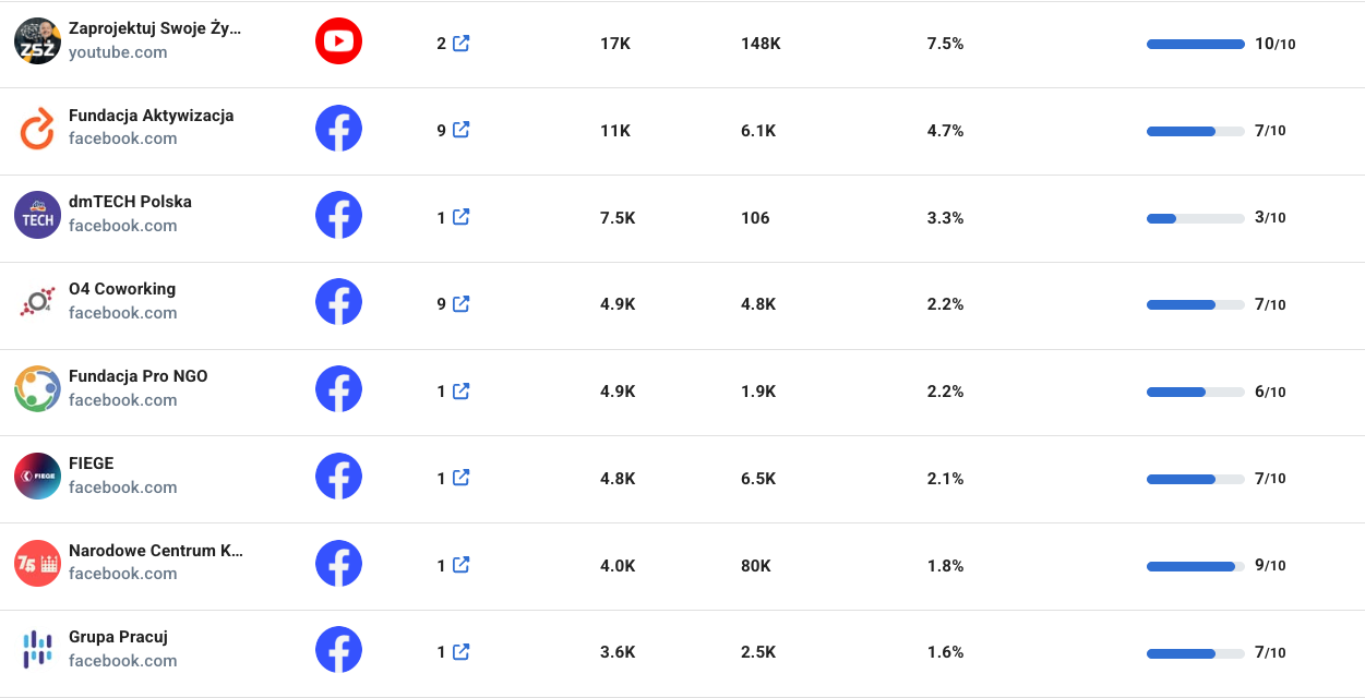 Ejemplos de fuentes de eRecruiter mention