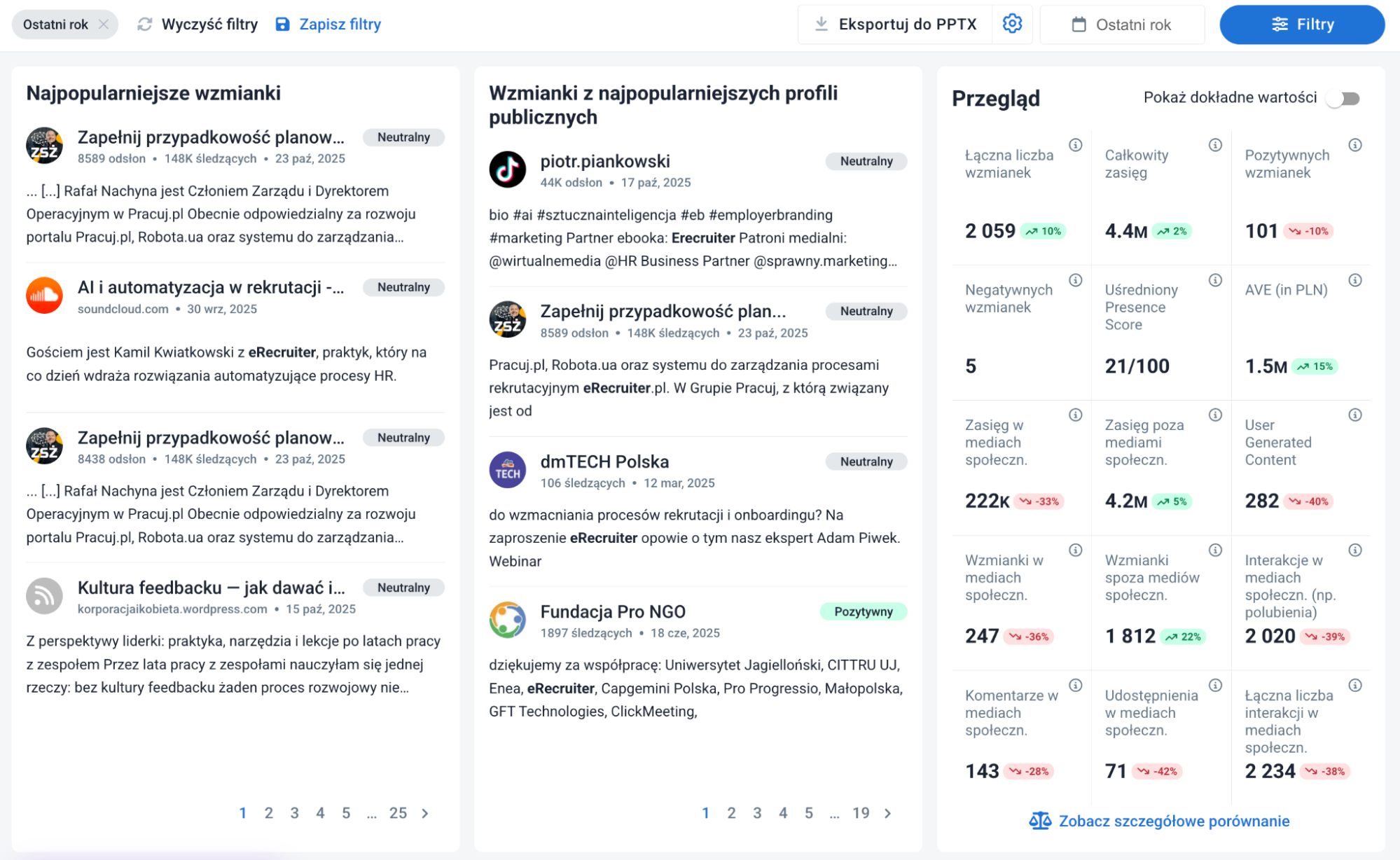 Ficha Análisis del Brand24