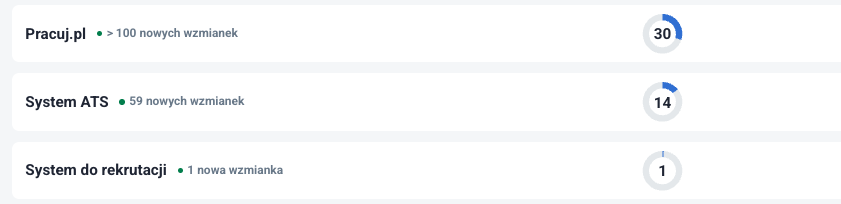 Ejemplos de proyectos de eRecruiters en Brand24