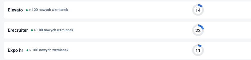 Ejemplos de proyectos de eRecruiters en Brand24