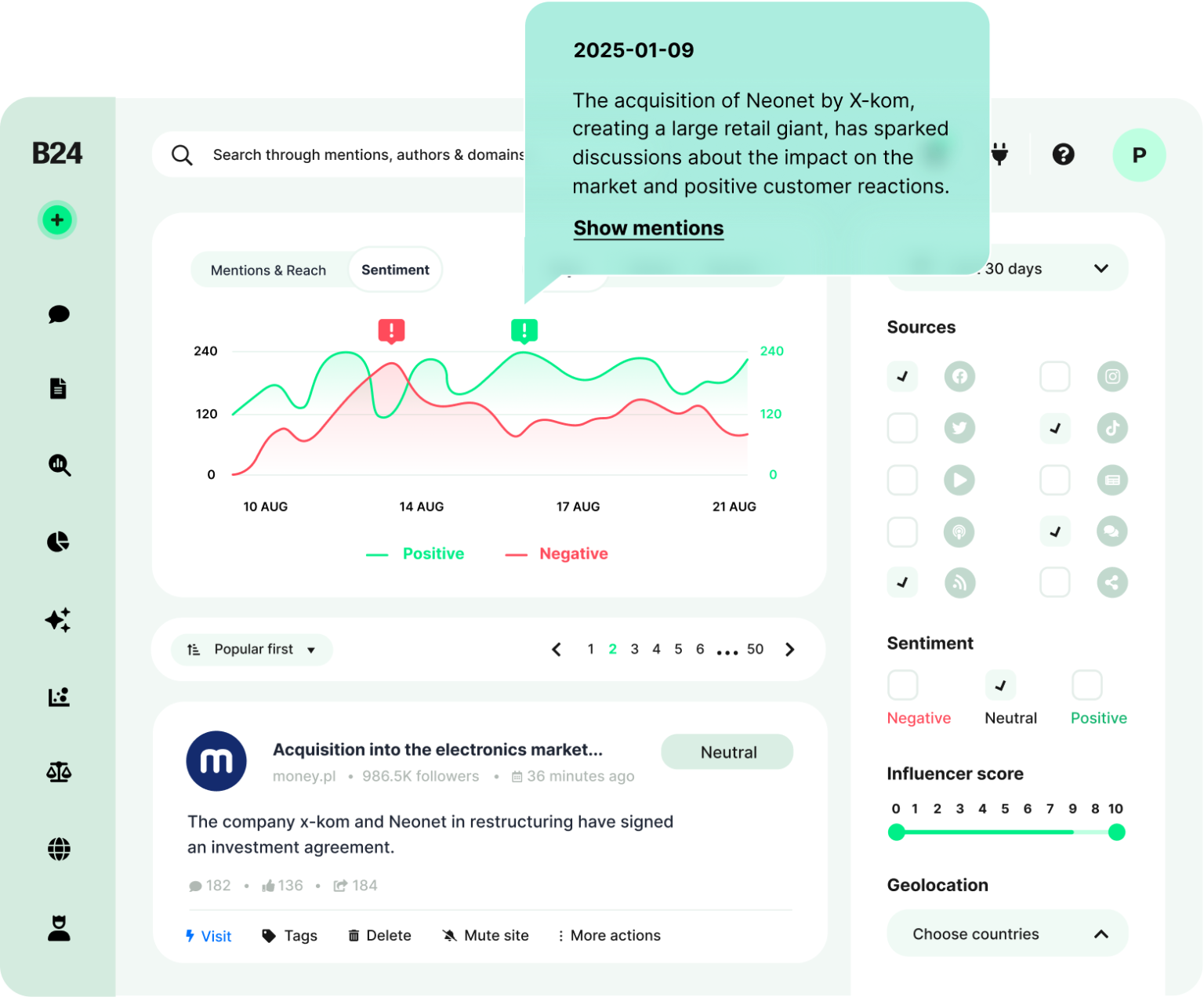 Brand Sentiment Analysis Software | Brand24