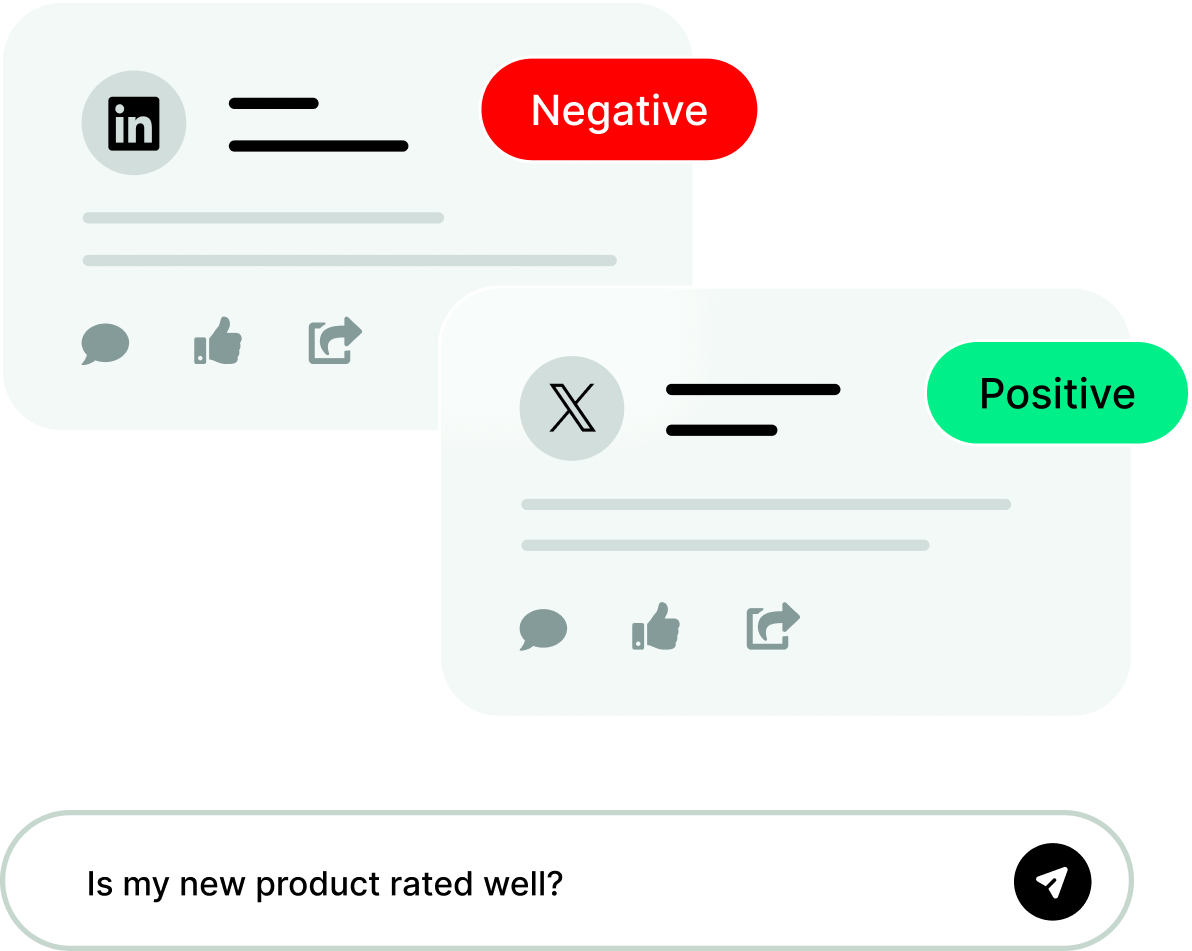 Deux publications sur les réseaux sociaux qui se chevauchent, comportant des badges indiquant le sentiment : « Positif » (vert) et « Négatif » (rouge), avec les icônes de discussion, de « J'aime » et de partage bien visibles.