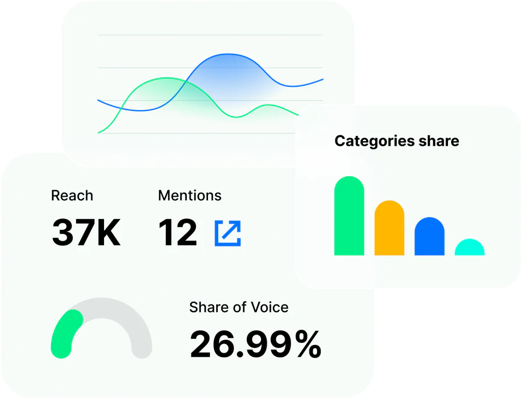 To track brand mentions efficiently, set up brand monitoring with the right keywords.