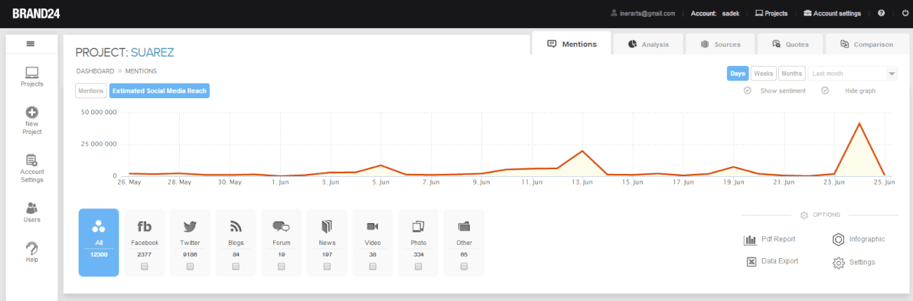 Realtime marketing based on a World Cup controversy