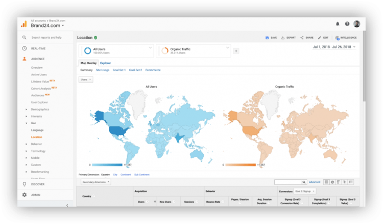 The 15 Best AI Social Media Analytics Tools to Use | Brand24