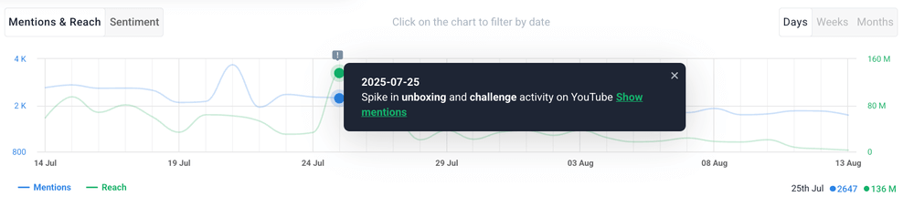 Sentiment analysis system: AI Events by Brand24, an AI-powered sentiment analysis tool.
