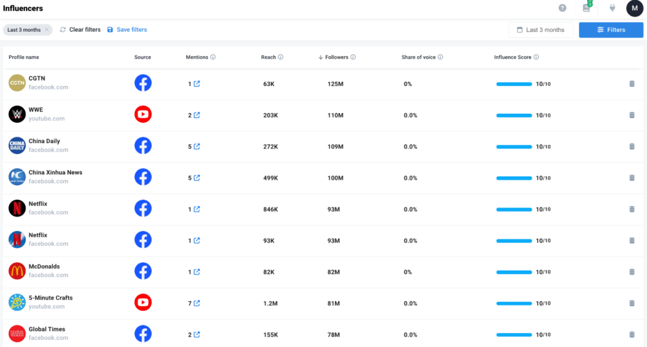 Sentiment analysis: Top profiles with positive sentiment towards Labubu - analysis by Brand24.