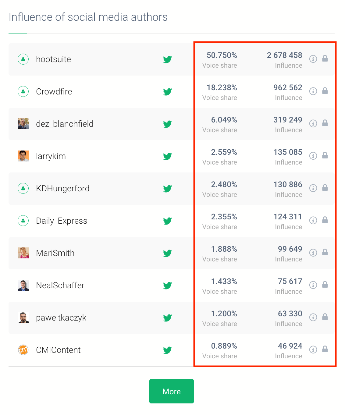 SaaS Influencer Marketing with Brand24 | Brand24, image size:1132x1362