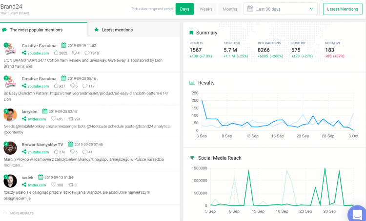 8 Daily Media Monitoring Tips | Brand24