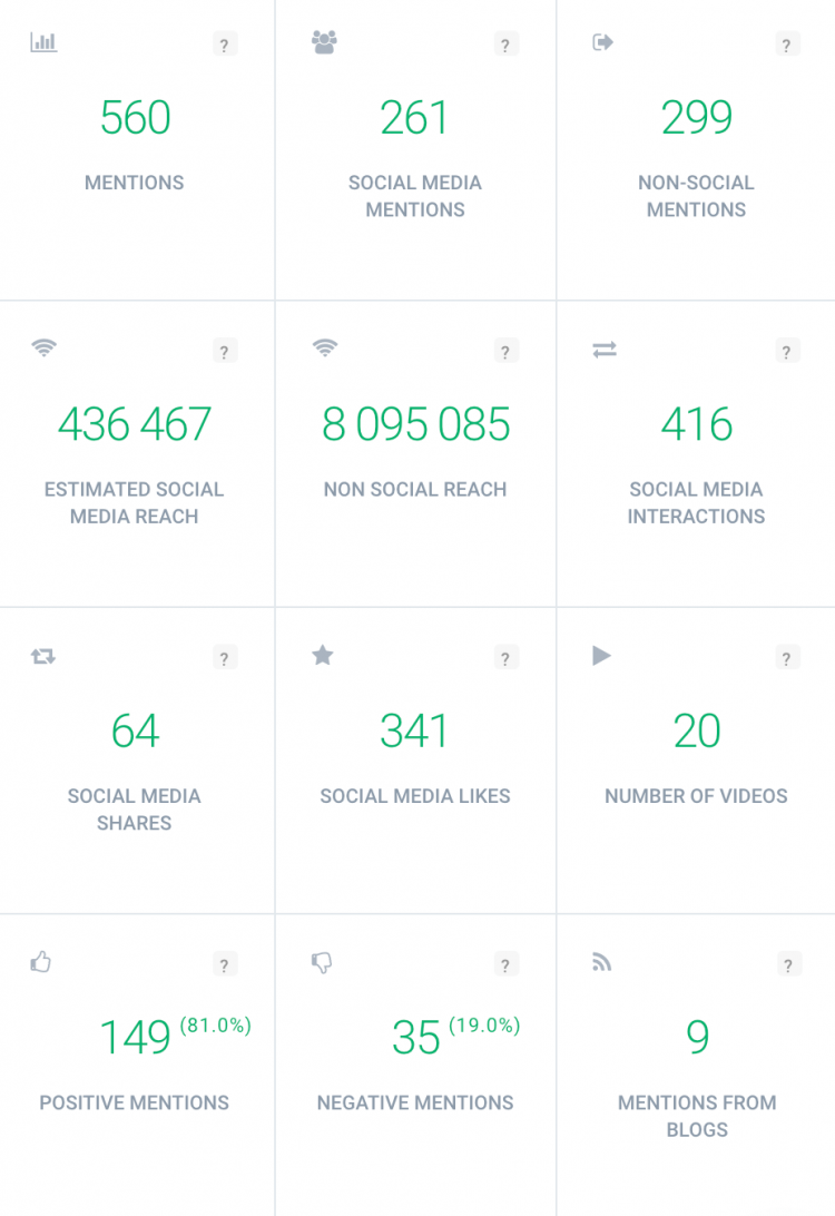 14 Tips on How to Increase X (Twitter) Reach in 2024 | Brand24
