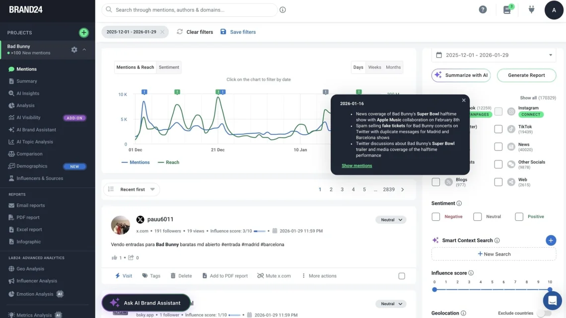 Cuadro de mandos Brand24 que muestra la escucha social en tiempo real, mentions de marca, análisis de sentimiento y perspectivas basadas en IA como alternativa Sprout Social.
