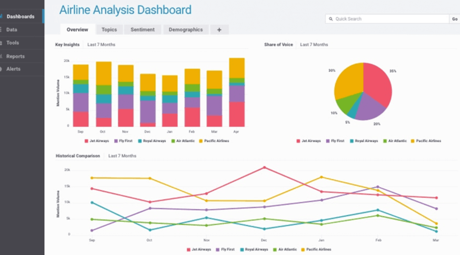 Alternativas a Talkwalker: Brandwatch