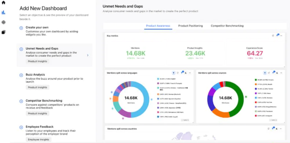 Alternativas a Talkwalker: Sprinklr